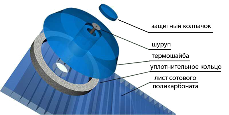 Термошайба универсальная (ПК) (Б\ц) 25шт/уп  во Владимире