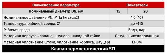 Термостат. клапан осевой 1/2 STI  во Владимире